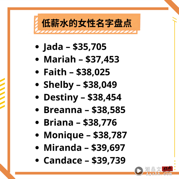 生活｜现在改名还来得及？盘点外媒调查10大高薪英文名字 更多热点 图2张