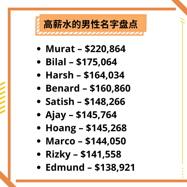生活｜现在改名还来得及？盘点外媒调查10大高薪英文名字 更多热点 图3张
