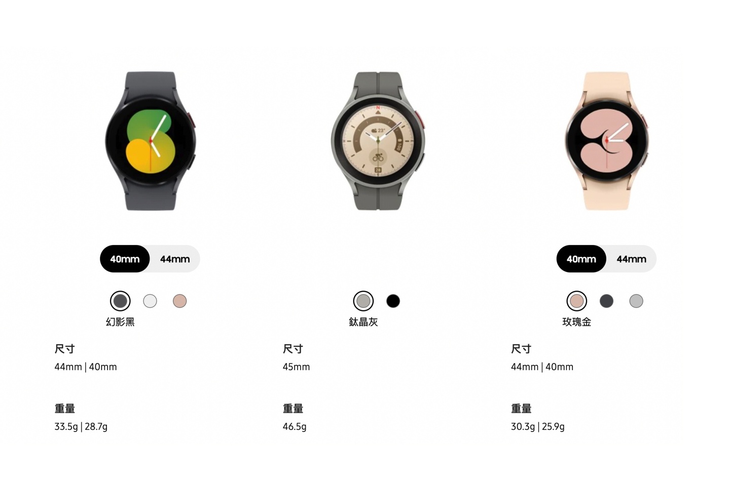 金属表圈真的不见了！三星 Galaxy Watch5／Galaxy Watch5 Pro 发表 数码科技 图3张