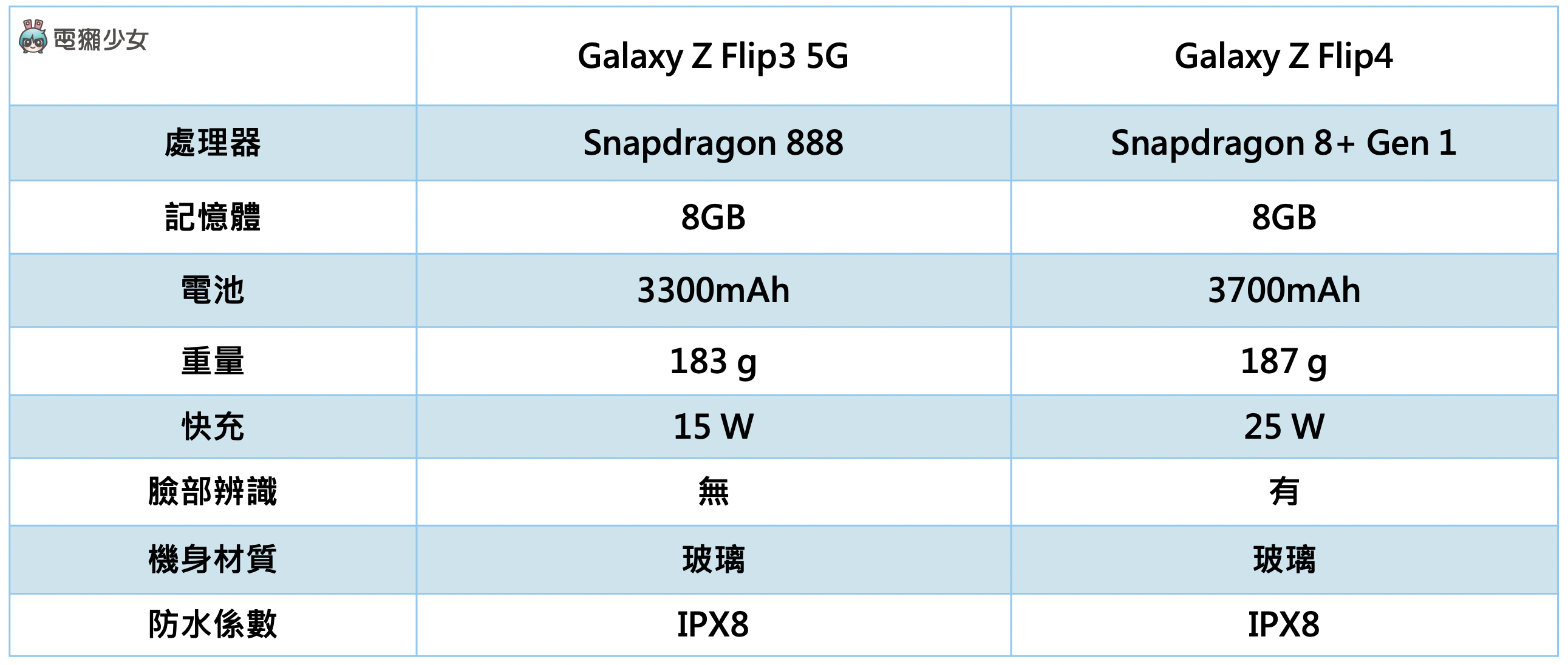 2022 三星折叠机再进化？Galaxy Z Fold4 和 Galaxy Z Flip4 发表，同场加映：New Galaxy Buds2 Pro 数码科技 图8张