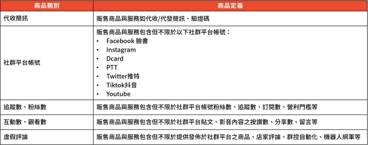 不让买粉了！虾皮 9/12 起禁止贩售‘ 网军 ’等带风向产品 数码科技 图2张