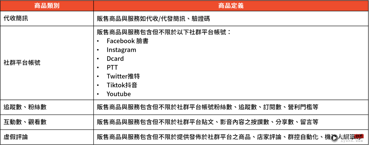 不让买粉了！虾皮 9/12 起禁止贩售‘ 网军 ’等带风向产品 数码科技 图2张