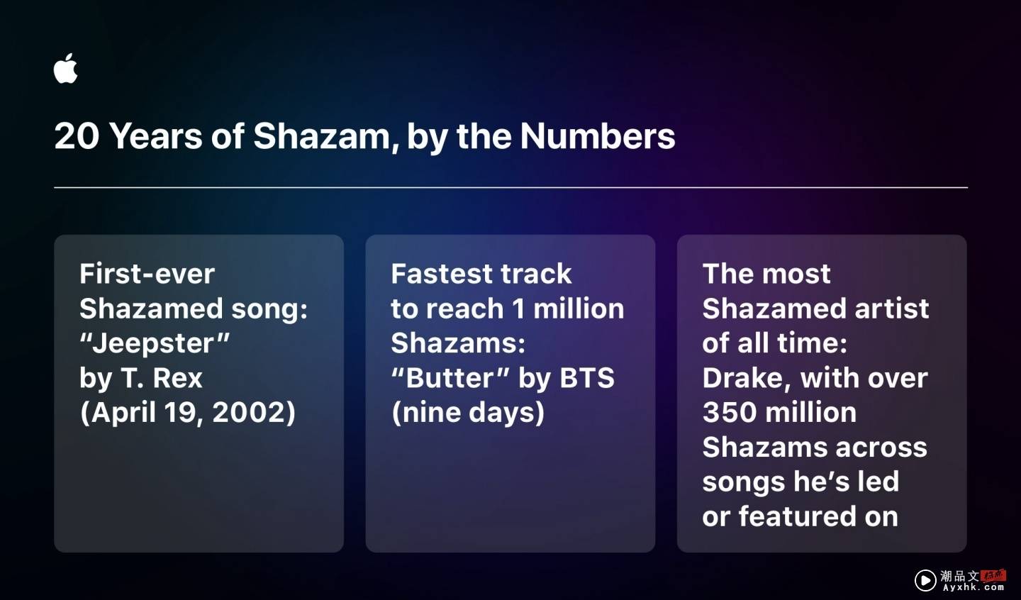 Shazam 满 20 岁了！热门辨识曲歌单大公开！来看看这些歌你有没有找过 数码科技 图3张