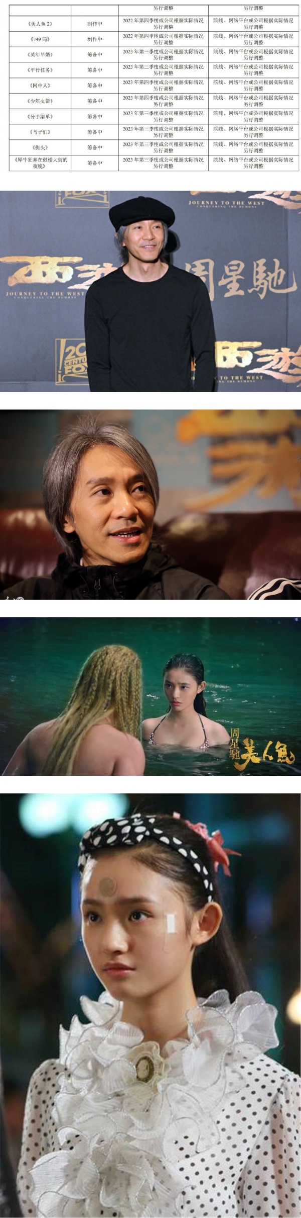 周星驰《美人鱼2》要来了！进入后期制作阶段 预计2022年上映 娱乐资讯 图2张