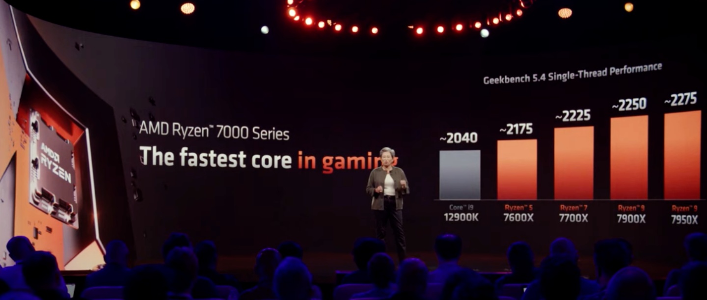 AMD 新款 Ryzen 7000 系列处理器正式亮相！采用 5mn 制程和全新的 Zen 4 架构 预计 9/27 开卖 数码科技 图1张