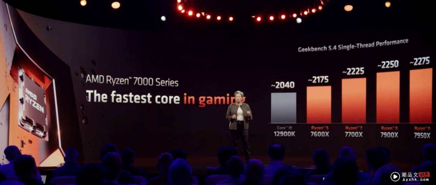 AMD 新款 Ryzen 7000 系列处理器正式亮相！采用 5mn 制程和全新的 Zen 4 架构 预计 9/27 开卖 数码科技 图1张