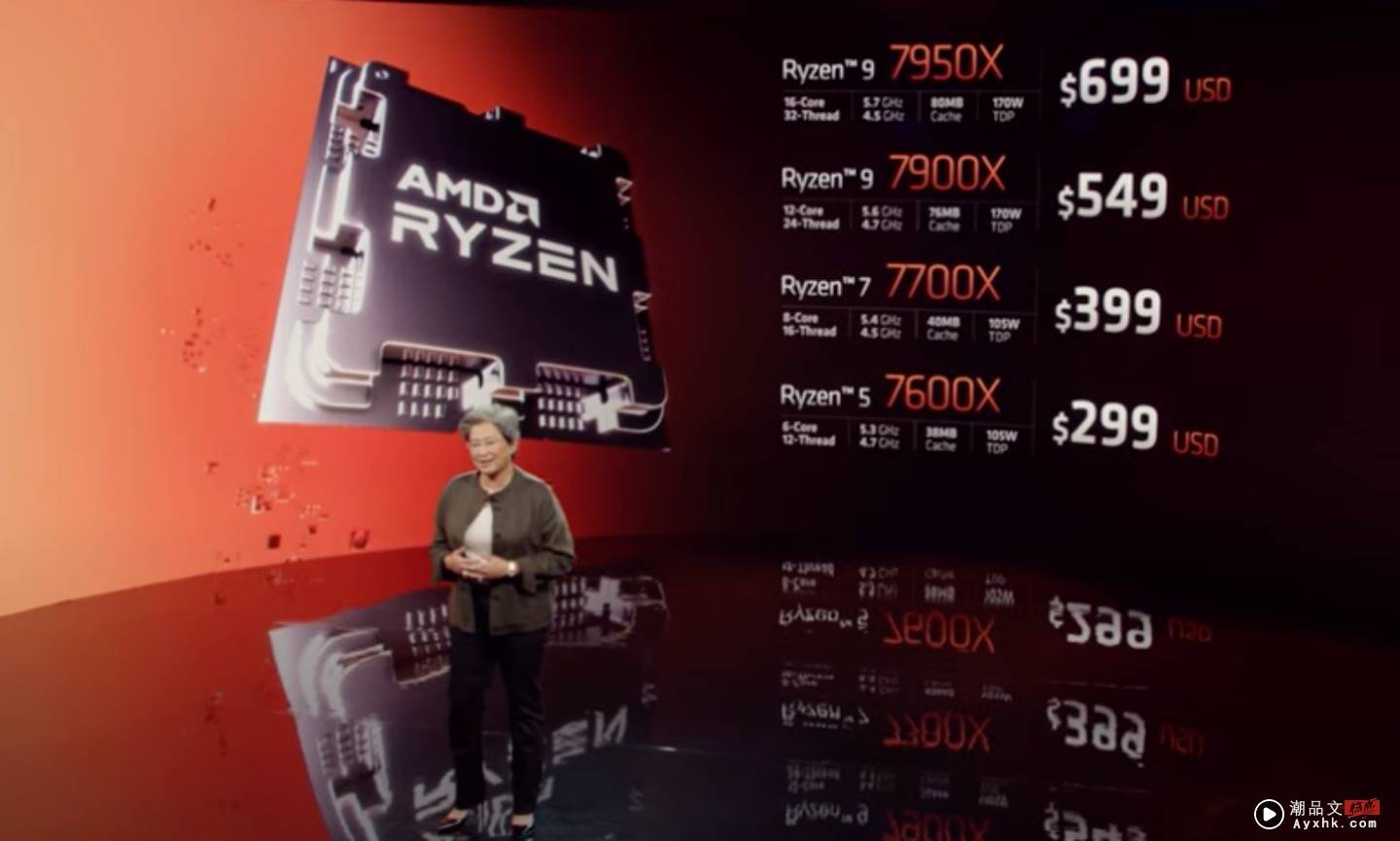 AMD 新款 Ryzen 7000 系列处理器正式亮相！采用 5mn 制程和全新的 Zen 4 架构 预计 9/27 开卖 数码科技 图3张