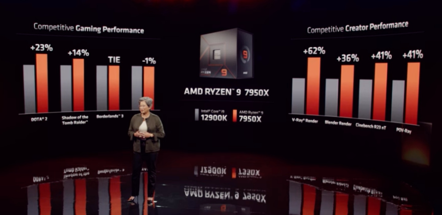 AMD 新款 Ryzen 7000 系列处理器正式亮相！采用 5mn 制程和全新的 Zen 4 架构 预计 9/27 开卖 数码科技 图4张