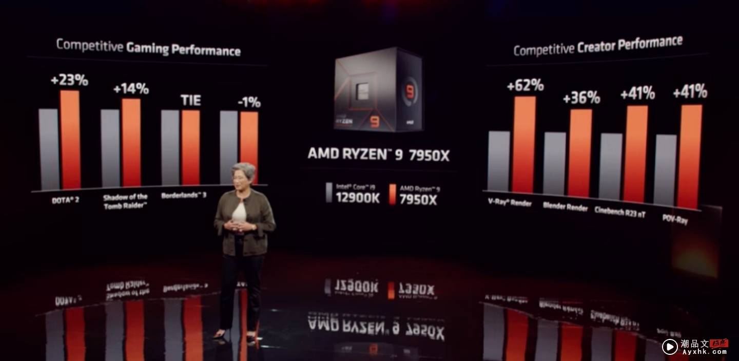 AMD 新款 Ryzen 7000 系列处理器正式亮相！采用 5mn 制程和全新的 Zen 4 架构 预计 9/27 开卖 数码科技 图4张