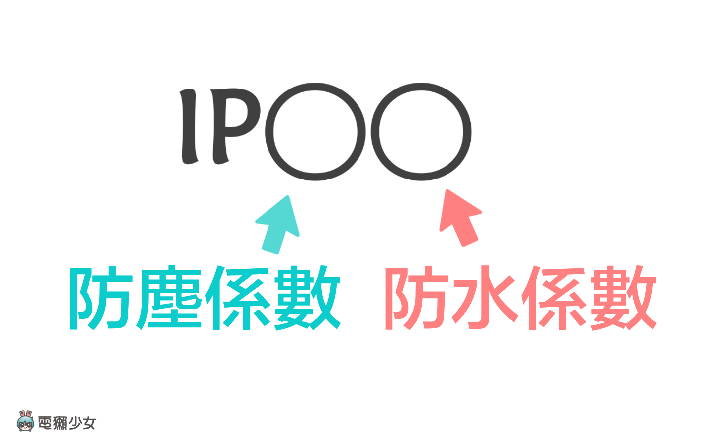 看懂防尘防水等级！手机规格 IP68 到底什么意思？iPhone 防水吗？ 数码科技 图3张