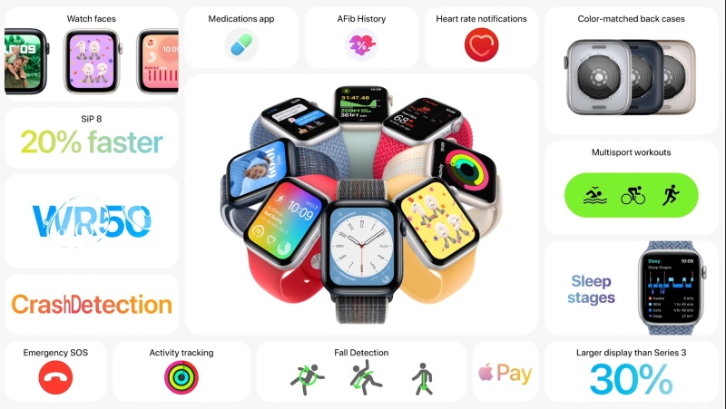 新品 I Apple Watch Ultra价格可以买iPhone 14？AirPods Pro 2耳柄可滑动调节音量！ 更多热点 图7张