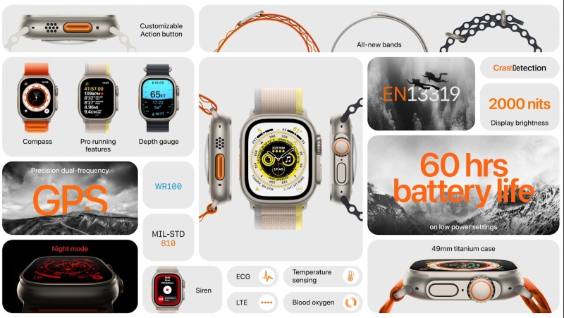 新品 I Apple Watch Ultra价格可以买iPhone 14？AirPods Pro 2耳柄可滑动调节音量！ 更多热点 图10张