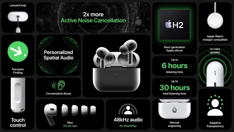新品 I Apple Watch Ultra价格可以买iPhone 14？AirPods Pro 2耳柄可滑动调节音量！ 更多热点 图14张