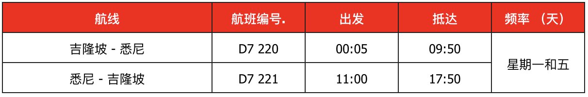 旅行 I 亚航长途恢复悉尼航线，机票仅从239澳元起！ 更多热点 图3张