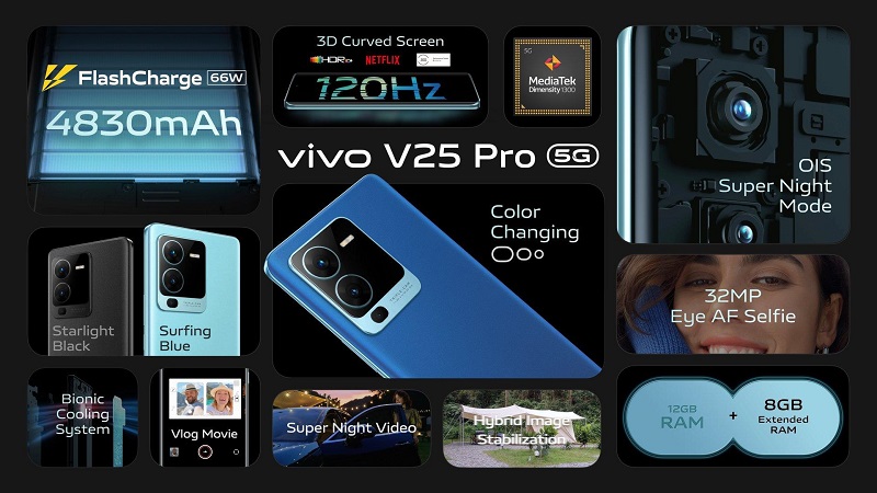 新机 I vivo V25 Pro 5G 手机界颜值天花板！手机壳居然有这个功能？ 更多热点 图6张