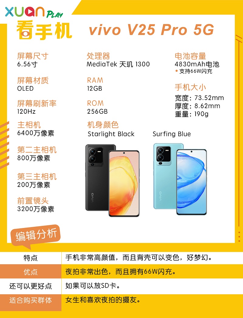 新机 I vivo V25 Pro 5G 手机界颜值天花板！手机壳居然有这个功能？ 更多热点 图9张