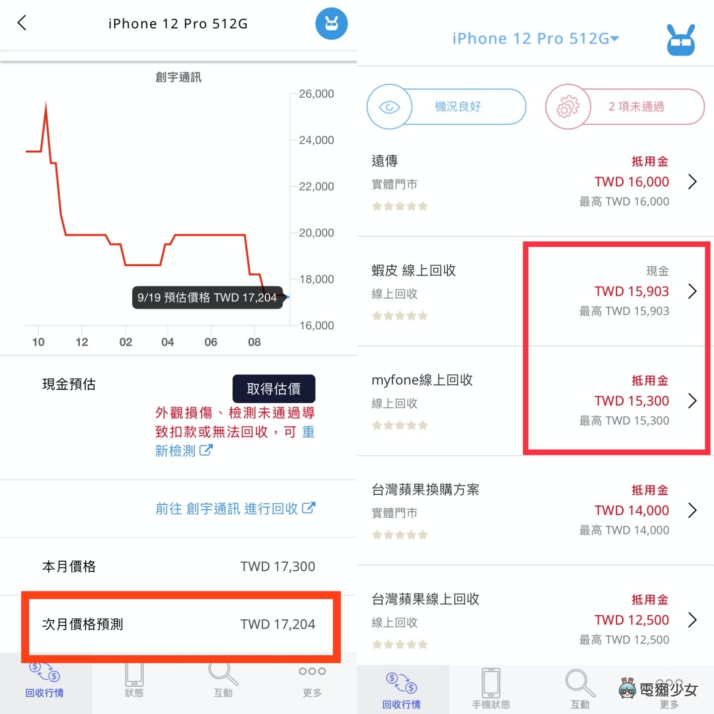 好想买 iPhone 14 Pro 但钱钱不够！靠卖旧机补贴怎样最划算？ 中国台湾二手通路回收价，‘ 手机医生 ’帮你一次比清楚！（Android／iOS） 数码科技 图8张