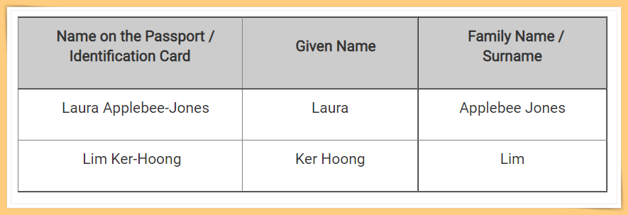 Tips I 买机票分不清Given Name和Family Name? 教你正确填写乘客姓名方法！ 更多热点 图5张