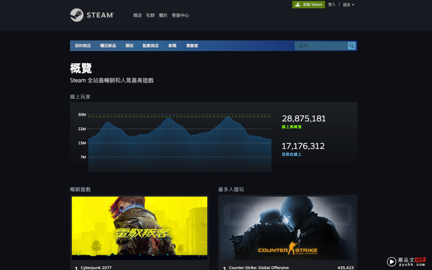 Steam 更新统计资料页面：全新的热门游戏即时榜单与每周榜单 数码科技 图1张