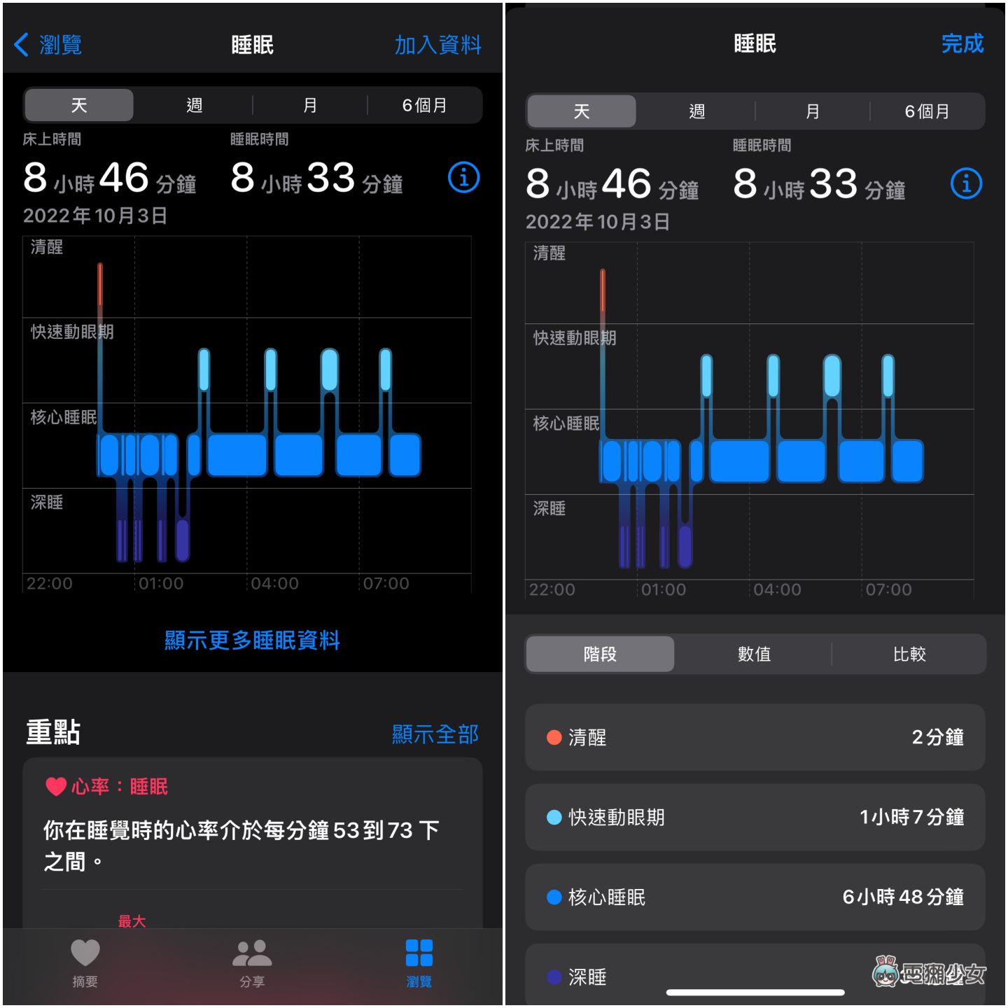 Apple Watch Ultra 续航 5 天实测：不充电可以撑两天？会有电量焦虑吗？潜水会更耗电？ 数码科技 图2张
