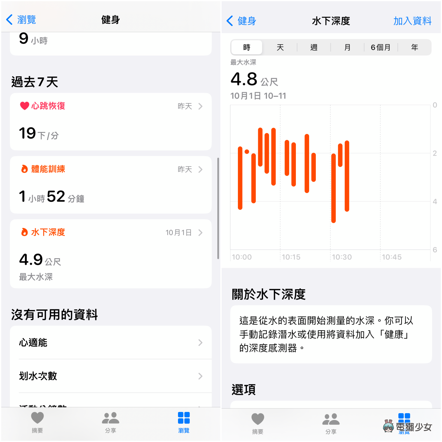 Apple Watch Ultra 续航 5 天实测：不充电可以撑两天？会有电量焦虑吗？潜水会更耗电？ 数码科技 图6张