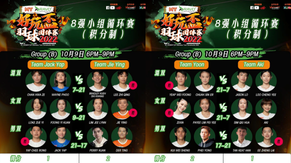 《好玩杯》第二轮小组赛成绩出炉！Team Mei Yan位居榜首！ 娱乐资讯 图2张