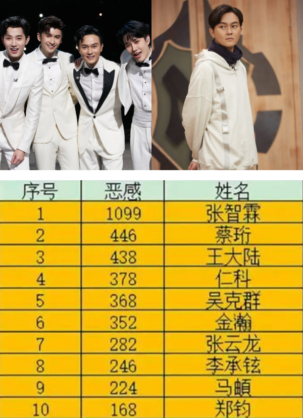 网传《披荆斩棘》16人出道位名单！吴卓羲、仁科或无缘成团 娱乐资讯 图3张