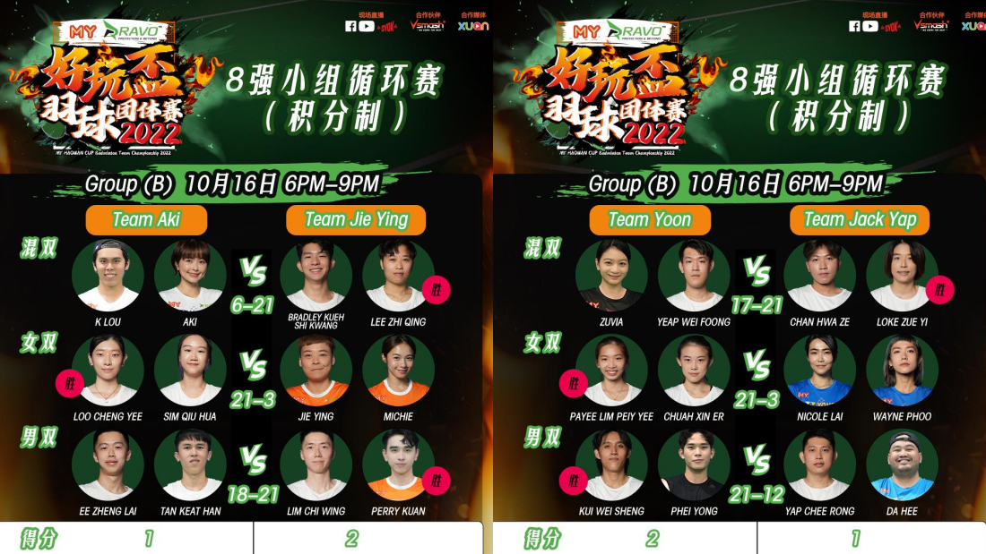 《MY好玩杯羽球团体赛2022》半决赛对阵表出炉！Michiyo对培永放话：给一条生路 娱乐资讯 图2张