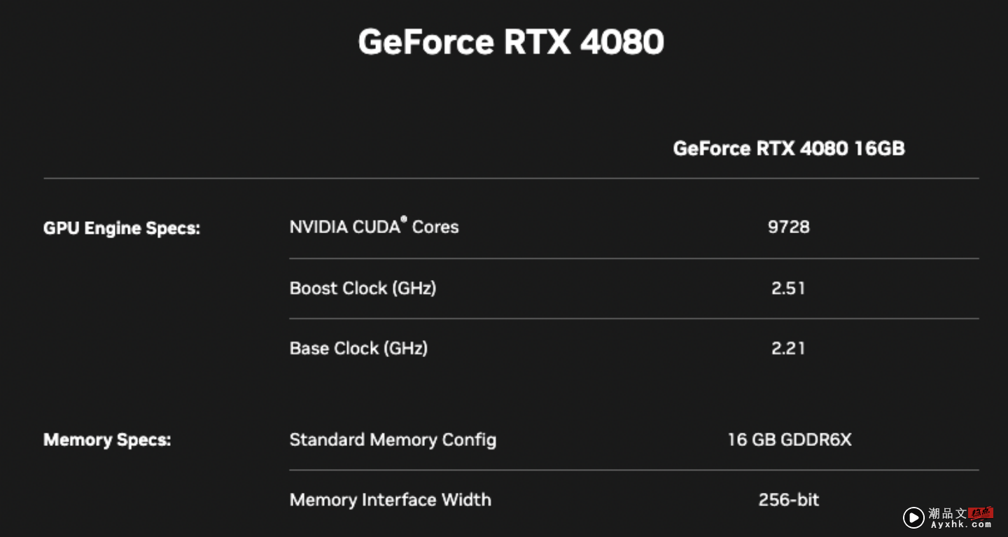 NVIDIA 取消发表 12GB 版本的 GeForce RTX 4080！因为‘ 命名方式不太对 ’ 数码科技 图2张