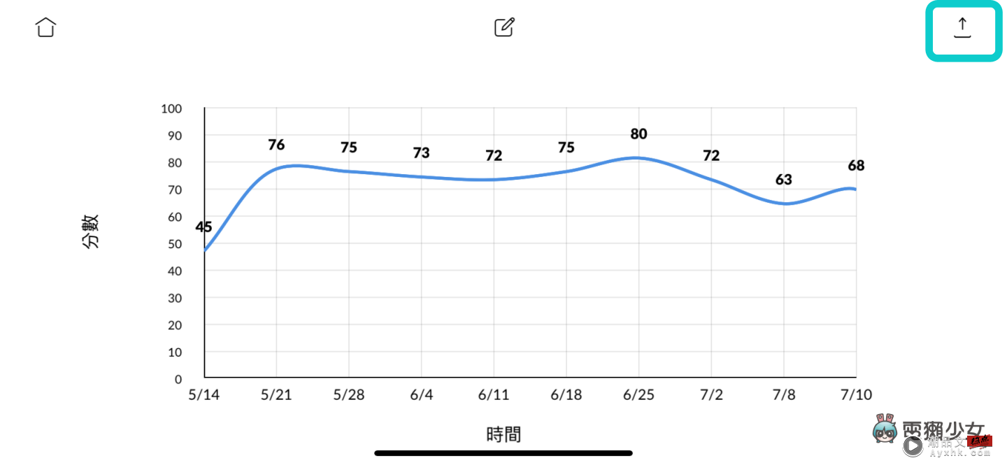 比 Excel 还好用？‘ Chartistic ’用手机随时做图表 完成后还能直接存成图片（iOS） 数码科技 图8张