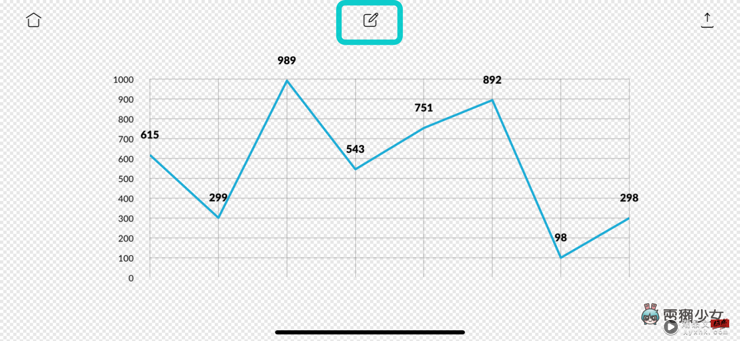 比 Excel 还好用？‘ Chartistic ’用手机随时做图表 完成后还能直接存成图片（iOS） 数码科技 图3张