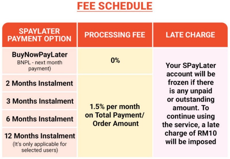 News I 常用Shopee先买后付功能！SPayLater将征收1.5%手续费！ 更多热点 图2张