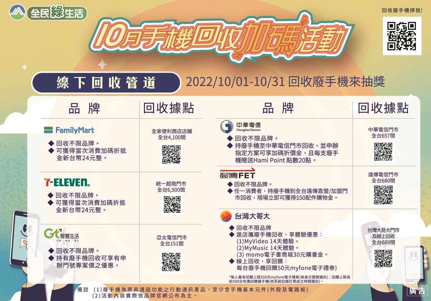 旧手机回收加码活动快结束了！十月限定送出 iPhone 14，回收流程、地点与奖品清单整理 数码科技 图15张