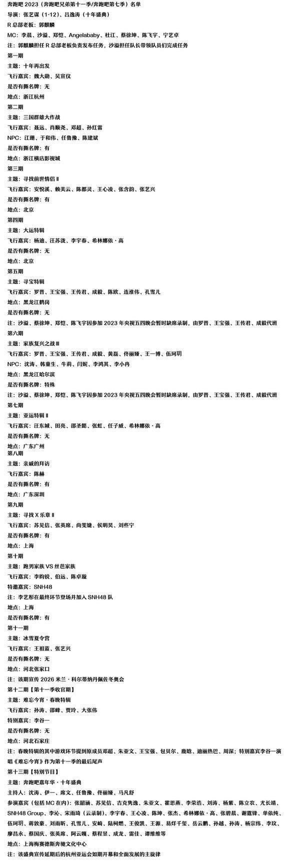 《奔跑吧11》最新嘉宾阵容曝光！Lucas黄旭熙有望回归…aespa 的她担任常驻嘉宾？ 娱乐资讯 图3张