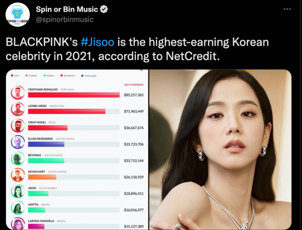 隐形小富婆！Jisoo IG发文超赚钱 一篇可捞9千万RM！ 娱乐资讯 图2张