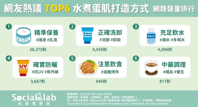 吹弹可破好皮肤怎么养成？网友激推“6大水煮蛋肌”打造方式 时尚资讯 图2张