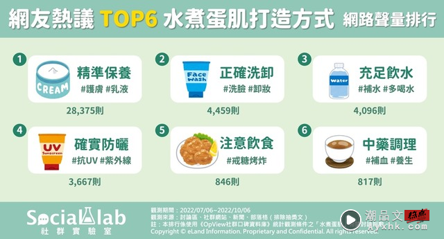 吹弹可破好皮肤怎么养成？网友激推“6大水煮蛋肌”打造方式 时尚资讯 图2张