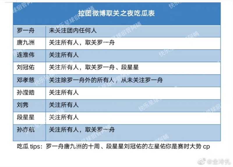 不和有预兆？网扒IXFORM活动 罗一舟独站角落 娱乐资讯 图3张