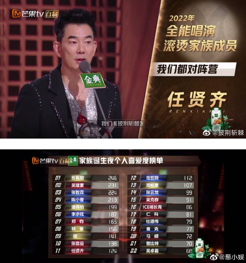 《披荆斩棘》只得第11名！观众替他抱不平 任贤齐：我争什么？ 娱乐资讯 图1张
