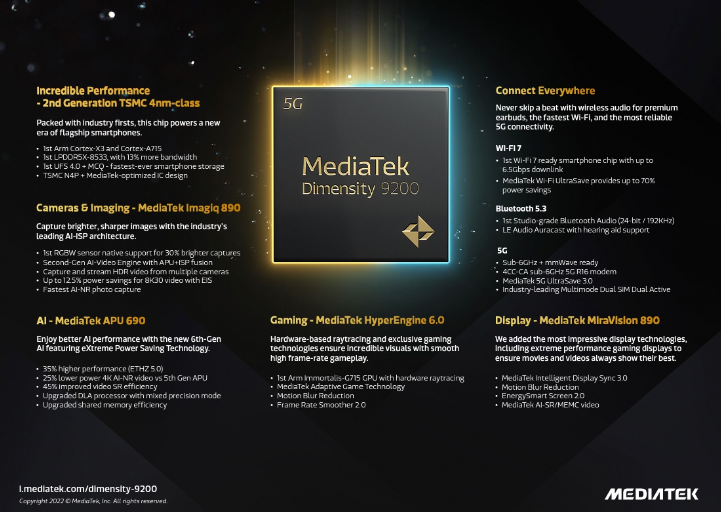 联发科旗舰 5G 晶片‘ 天玑 9200 ’登场！支援即将到来的 Wi-Fi 7 最快年底搭载天玑 9200 的旗舰机就会登场 数码科技 图2张