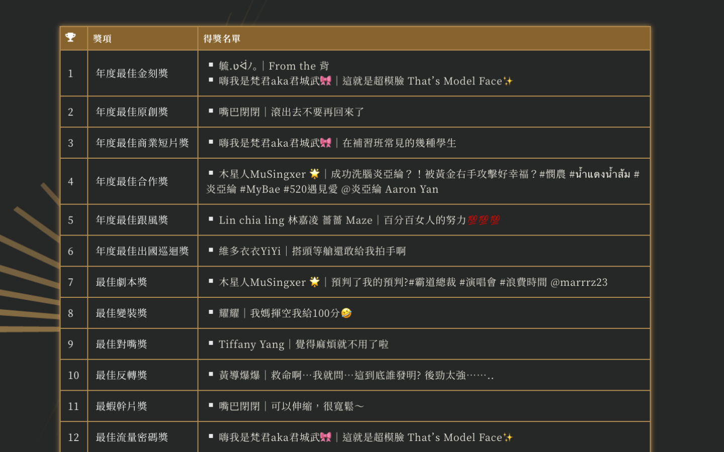 ‘ 金刻奖 ’是什么？以直式短影音播放的颁奖节目！IG、抖音、YouTube、LINE VOOM 四大平台都看得到 数码科技 图2张