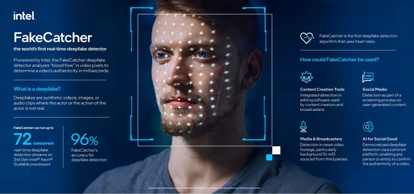 抵制 Deepfake 造假影片？英特尔发表新技术‘ FakeCatcher ’ 可以秒侦测合成影片真伪 数码科技 图1张
