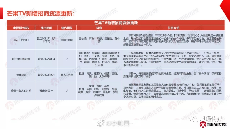 王心凌喊卡的综艺传将复播！但不再叫《星星的约定》 娱乐资讯 图1张