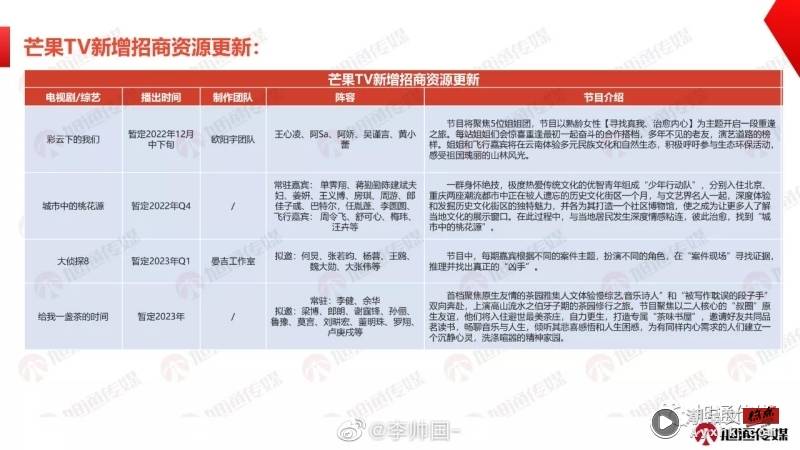 王心凌喊卡的综艺传将复播！但不再叫《星星的约定》 娱乐资讯 图1张