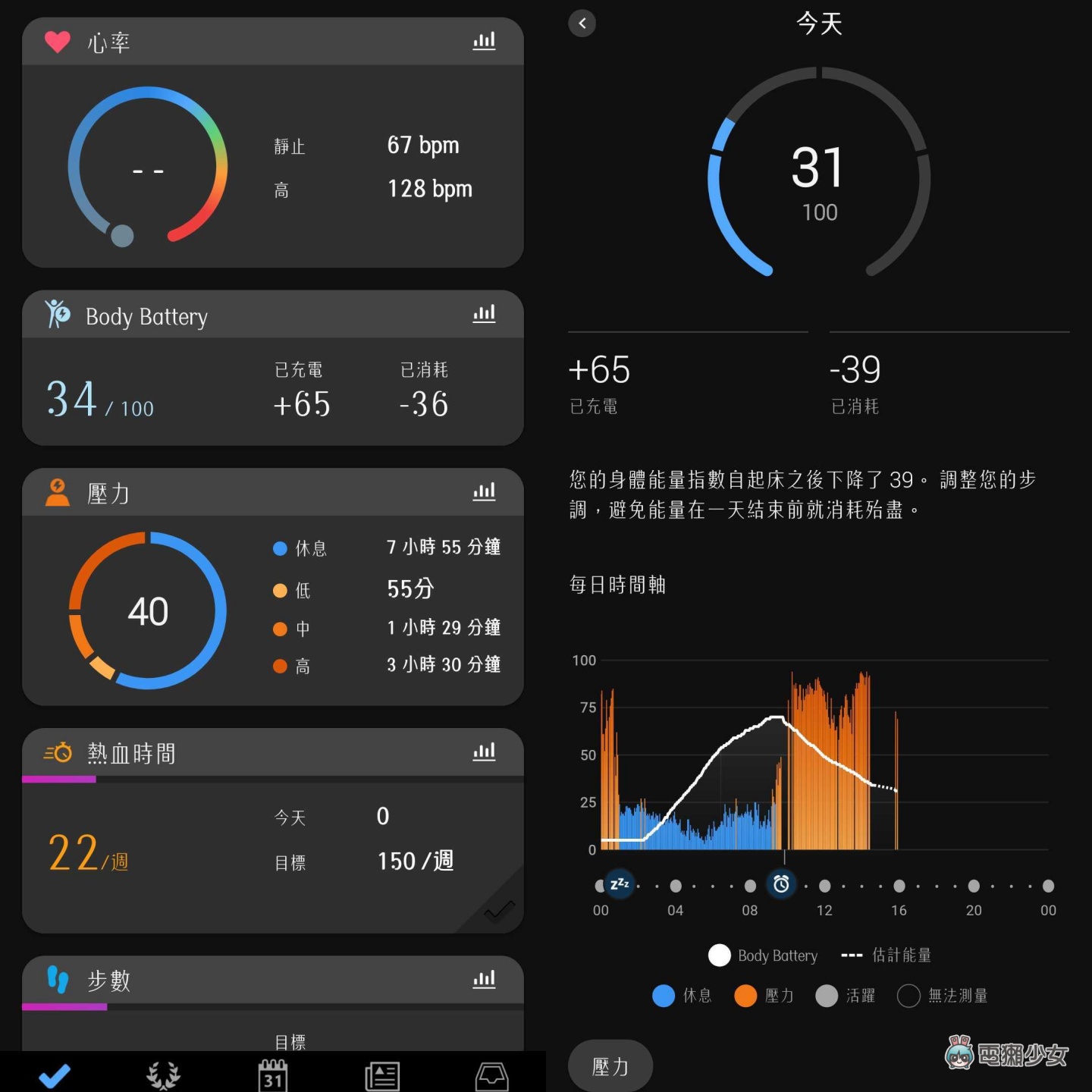 开箱｜Garmin 新手表来了！Instinct Crossover 实体指针结合数位萤幕 加上太阳能让续航无限大了啦 数码科技 图9张