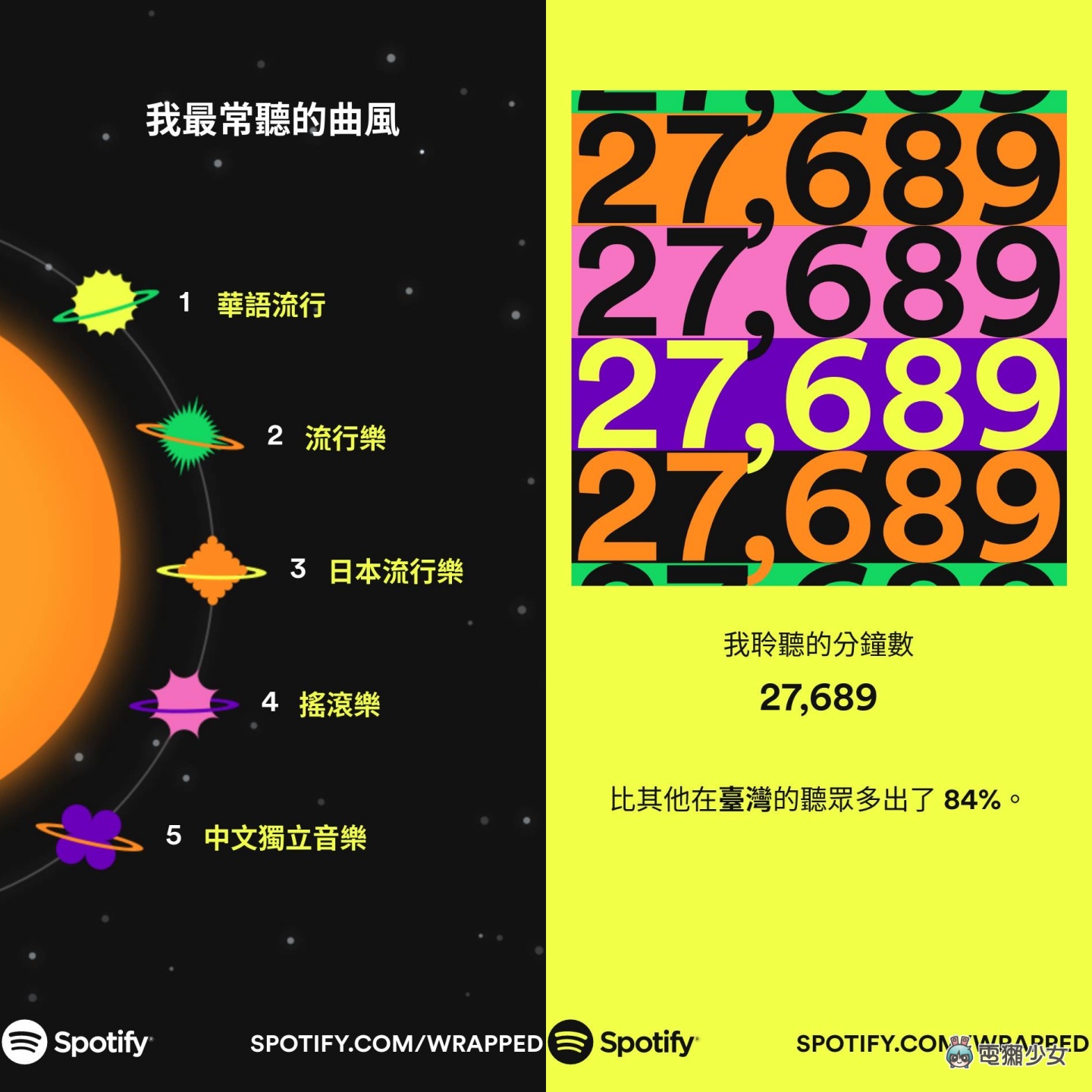 Spotify 年度回顾也来了！2022 年中国台湾最多人点播的歌手依旧是杰伦？新功能上线 快去测你是哪种聆听性格 数码科技 图3张