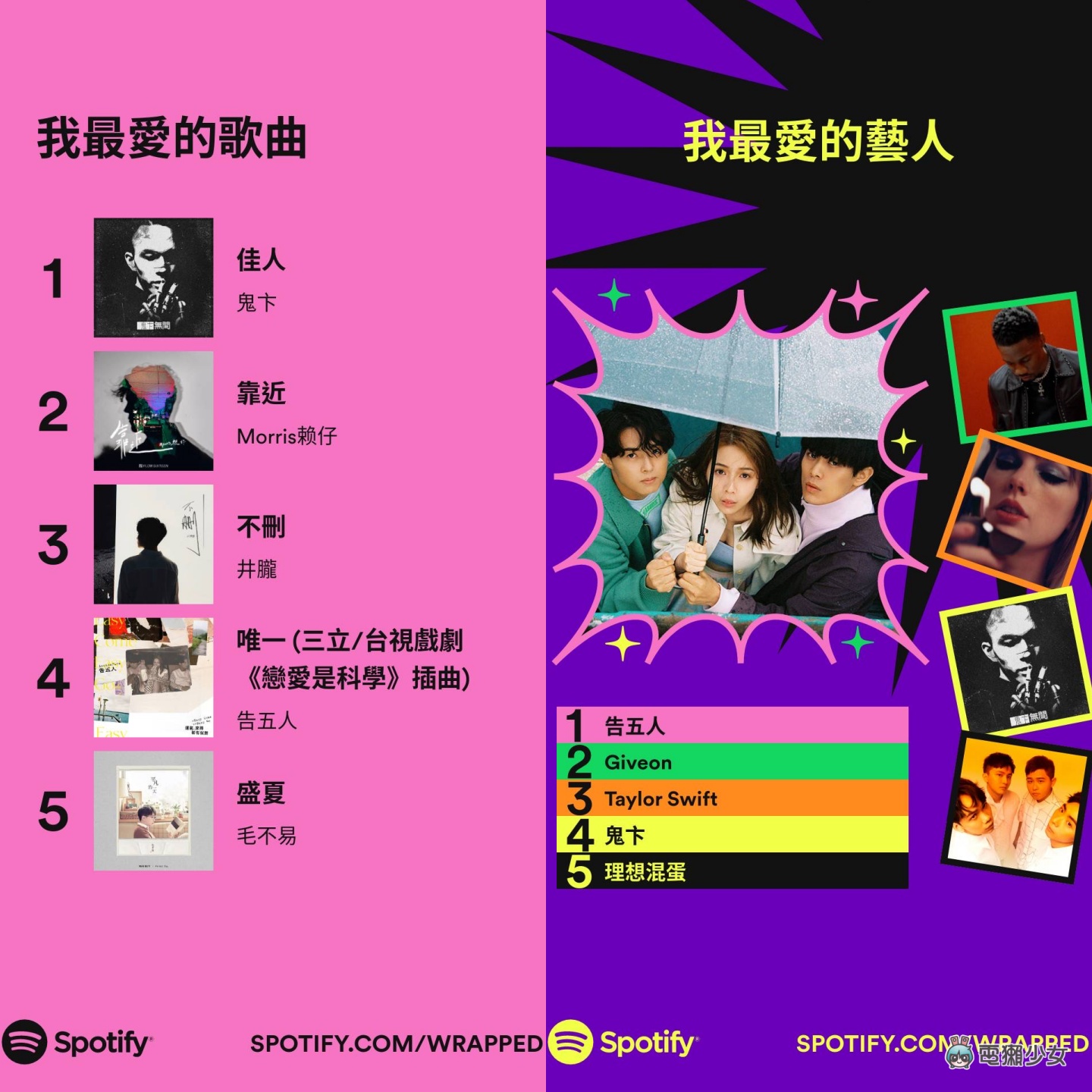 Spotify 年度回顾也来了！2022 年中国台湾最多人点播的歌手依旧是杰伦？新功能上线 快去测你是哪种聆听性格 数码科技 图4张
