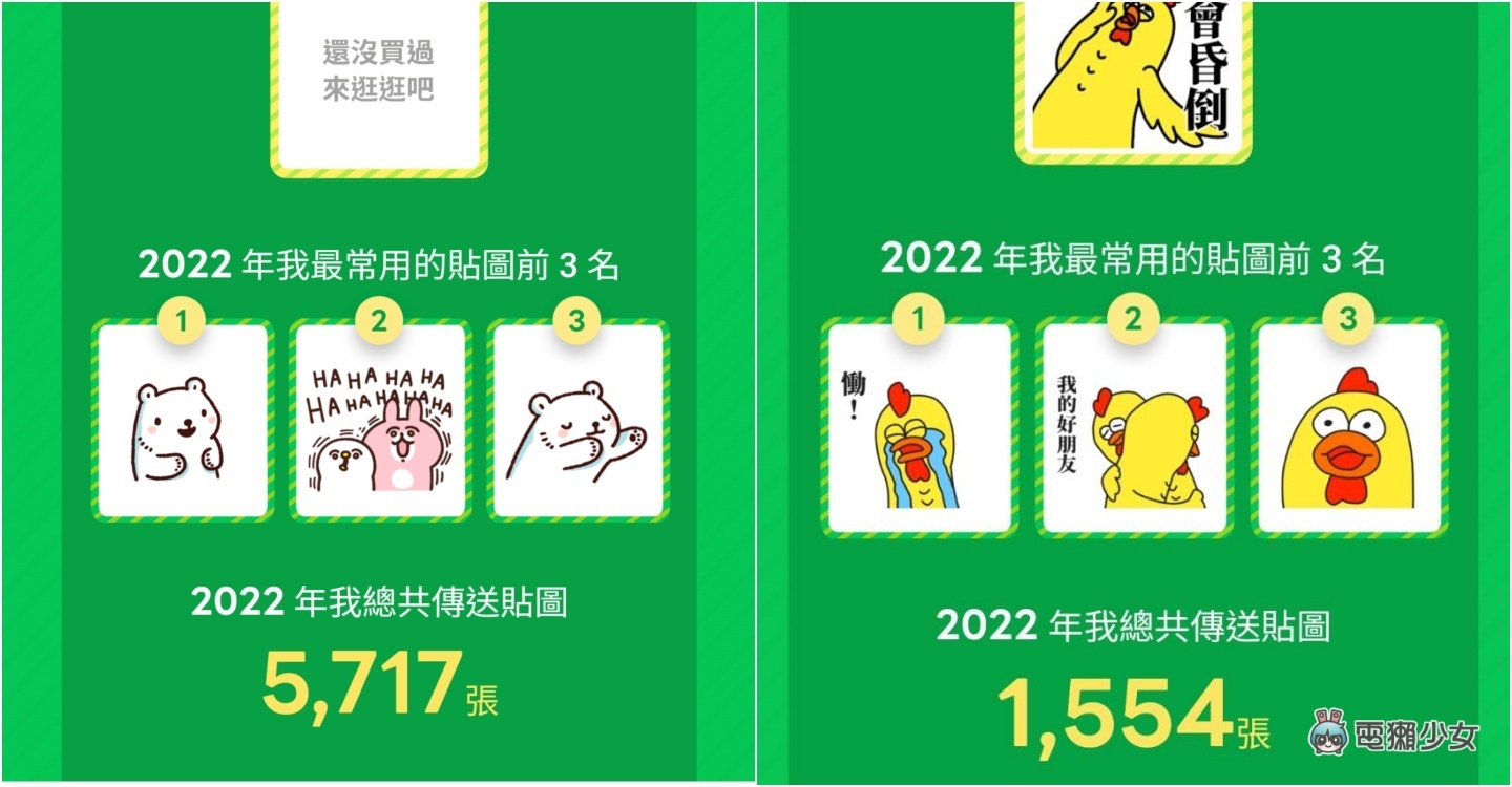 LINE 推出 2022 年度贴图回顾！快来看你今年爱用贴图 Top 3 和总共传了几张贴图 数码科技 图3张