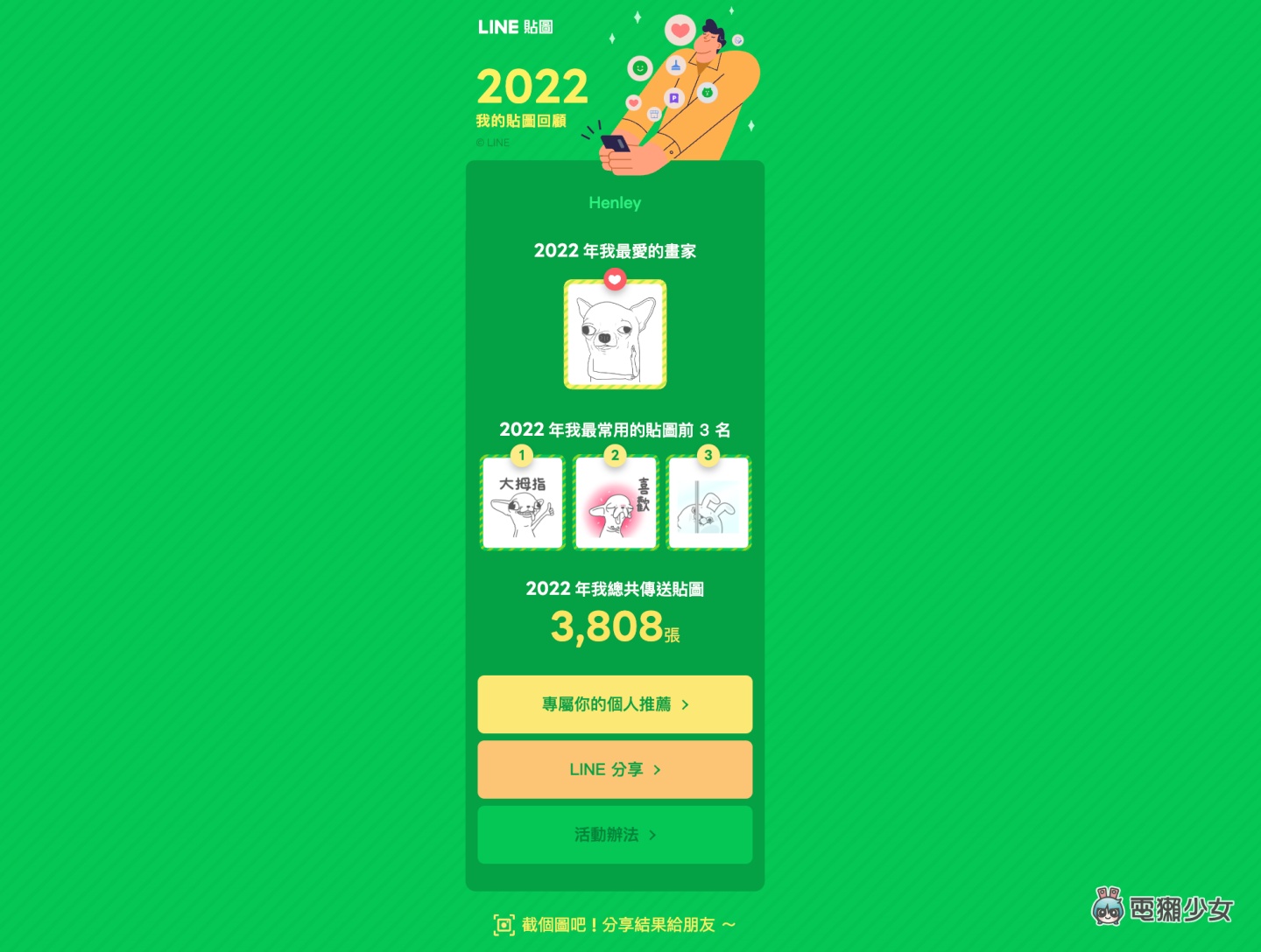 LINE 推出 2022 年度贴图回顾！快来看你今年爱用贴图 Top 3 和总共传了几张贴图 数码科技 图2张