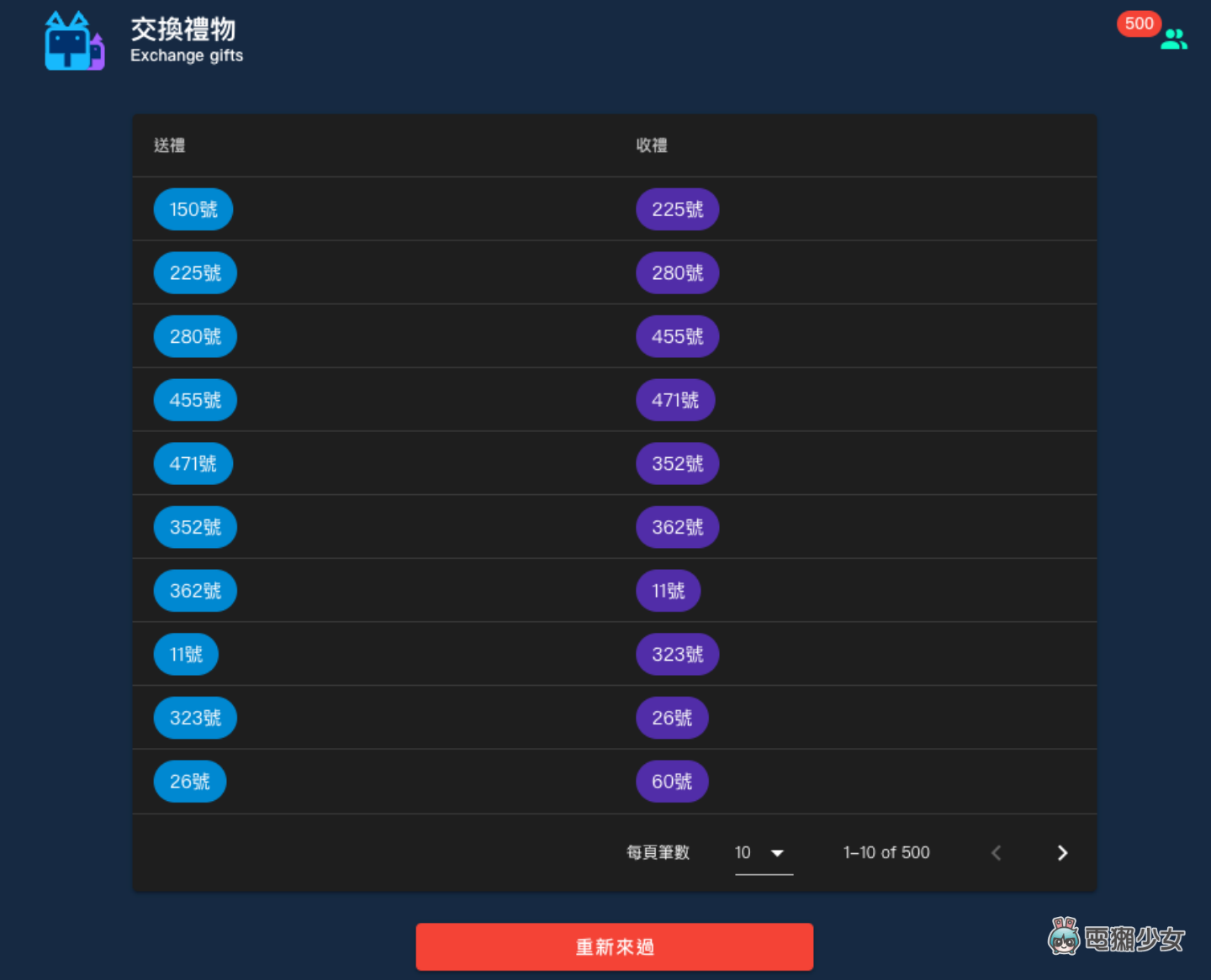 教学｜交换礼物抽签工具介绍！两个网页让你免下载 App，百人交换也不怕重复 数码科技 图8张